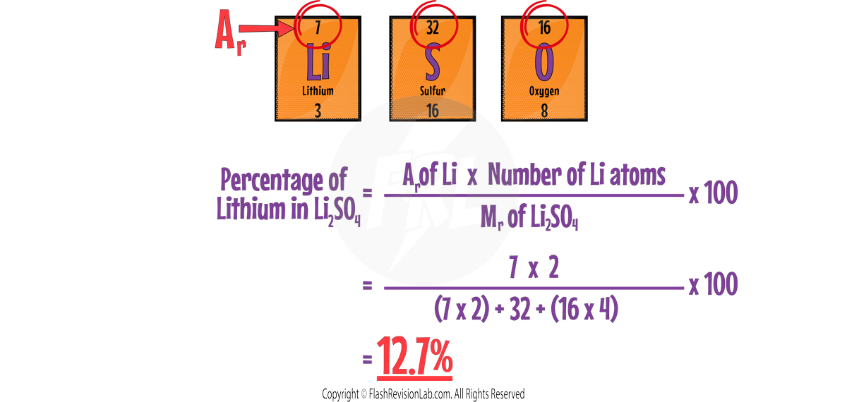 Percentage by Mass Calculation